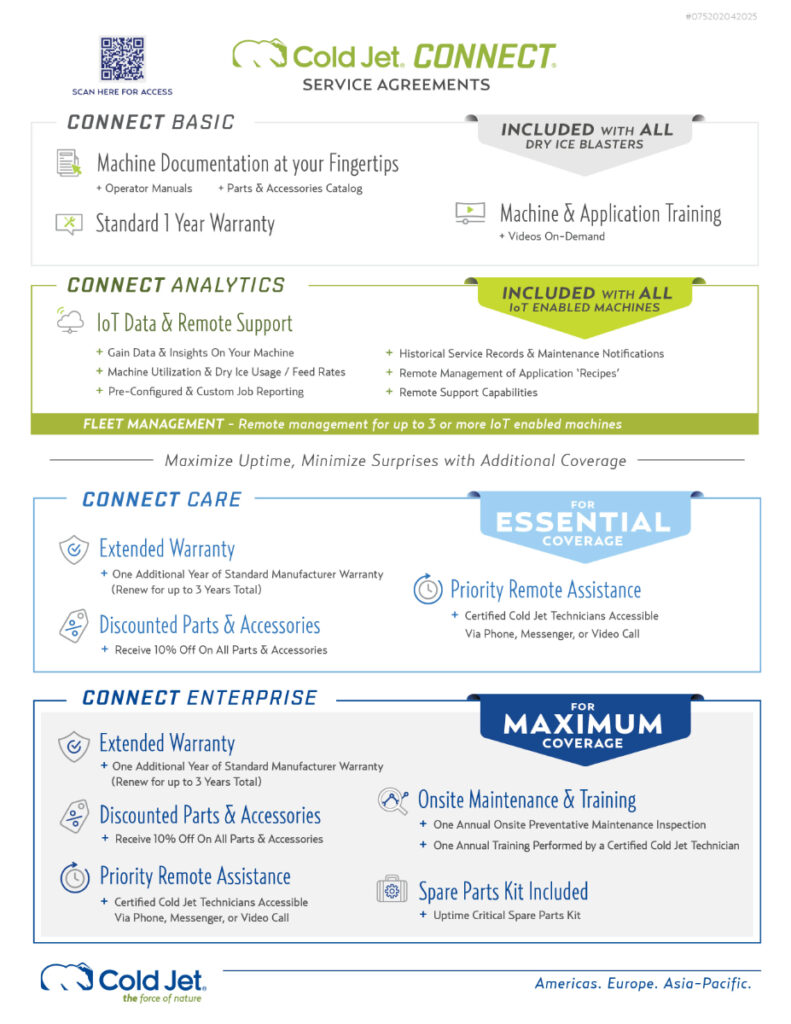 Cold Jet CONNECT Subscription Tiers